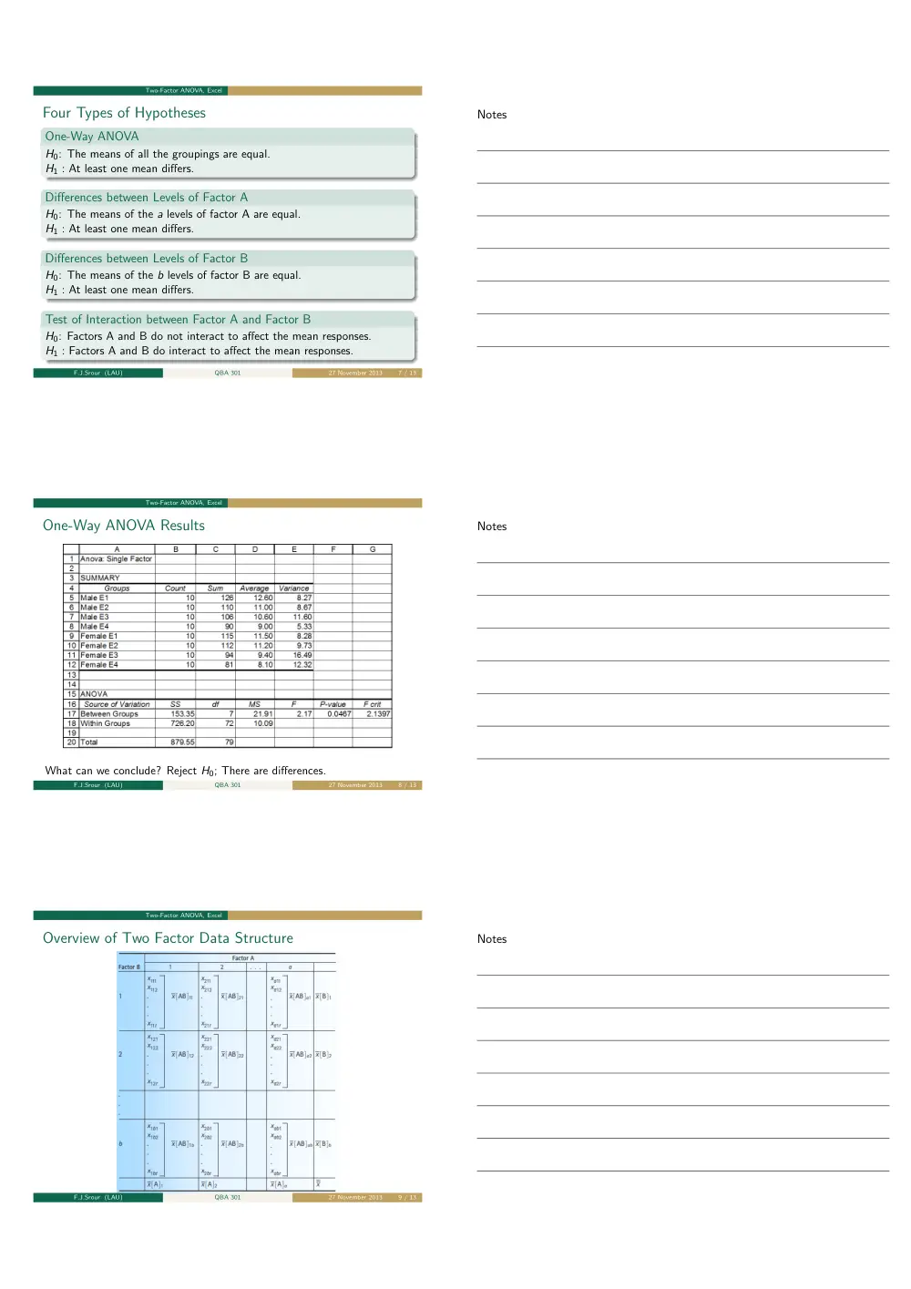 QBA 301 Chapter Two Factor Anova, Spring 2014, page 3