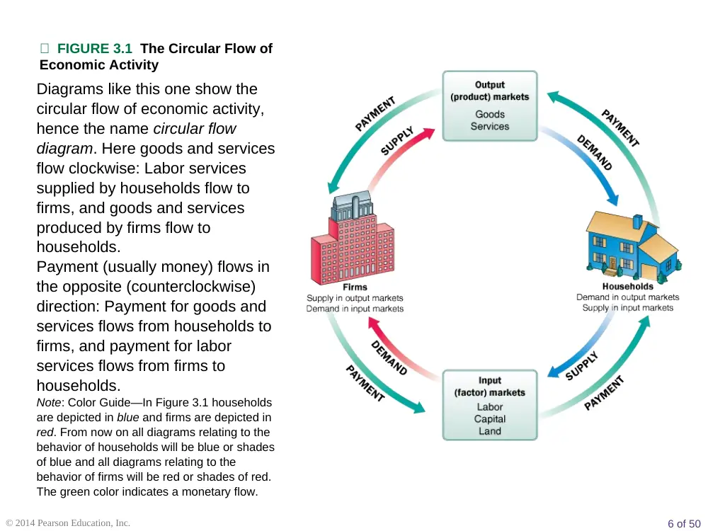 ECO 201 Chapter 3, Fall 2016, page 6