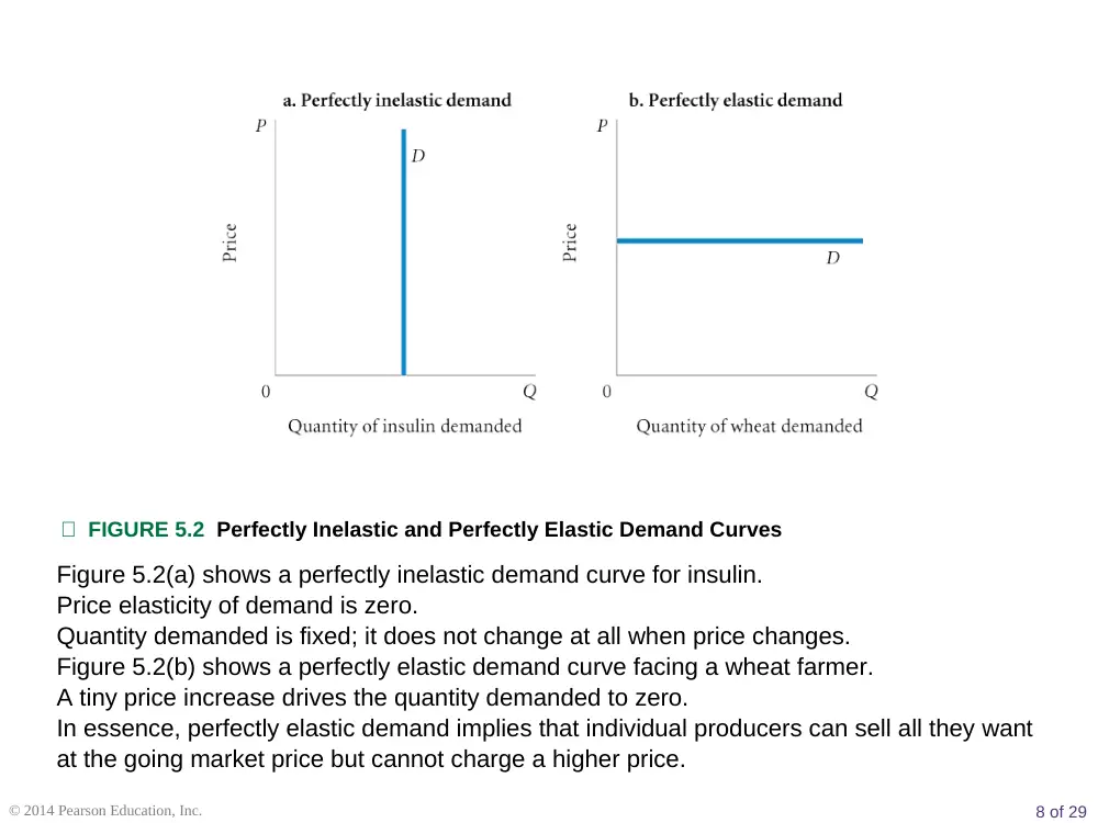 ECO 201 Chapter 5, Fall 2016, page 8