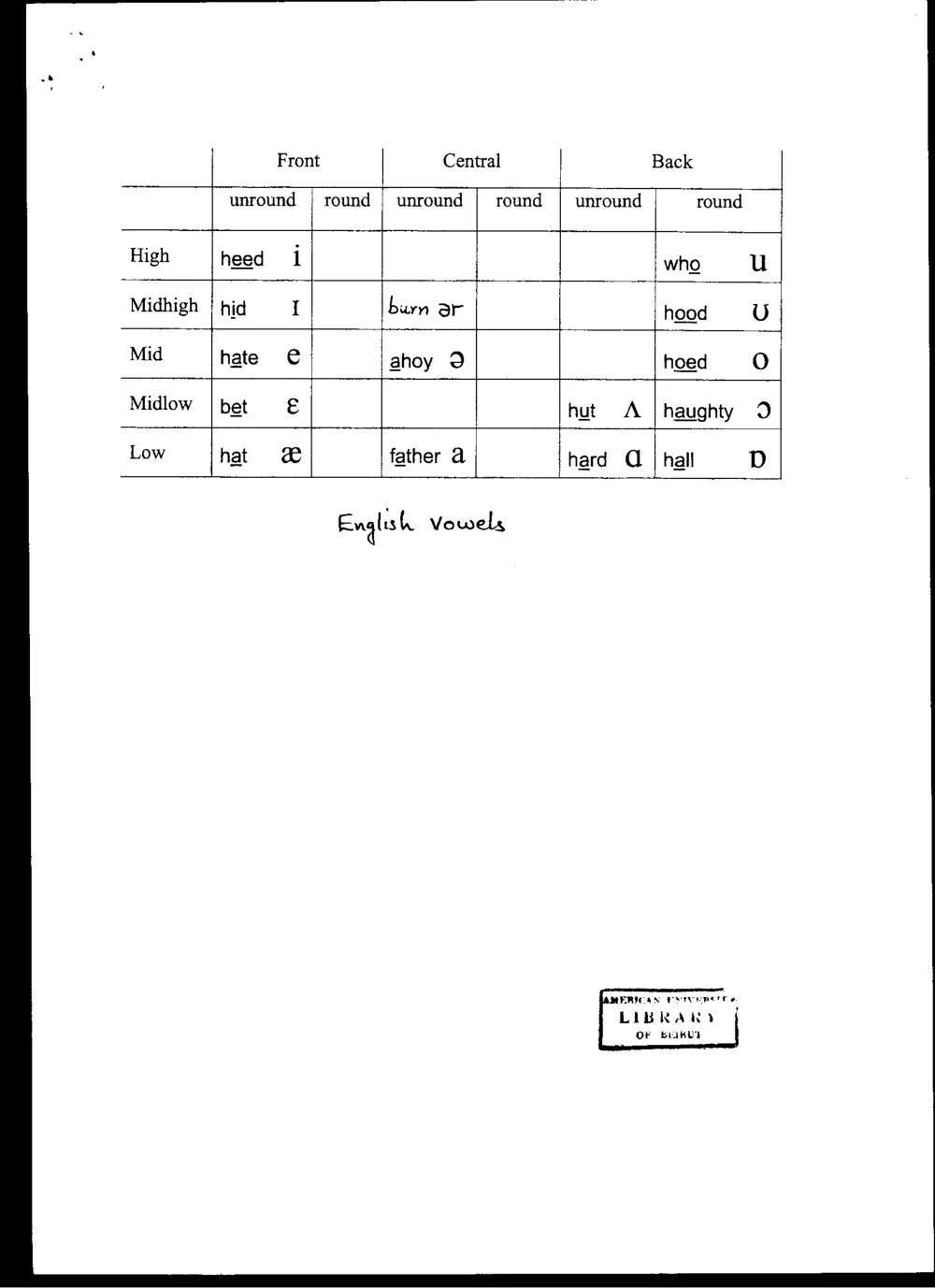 ENG 227 Final, Spring 2002, page 5