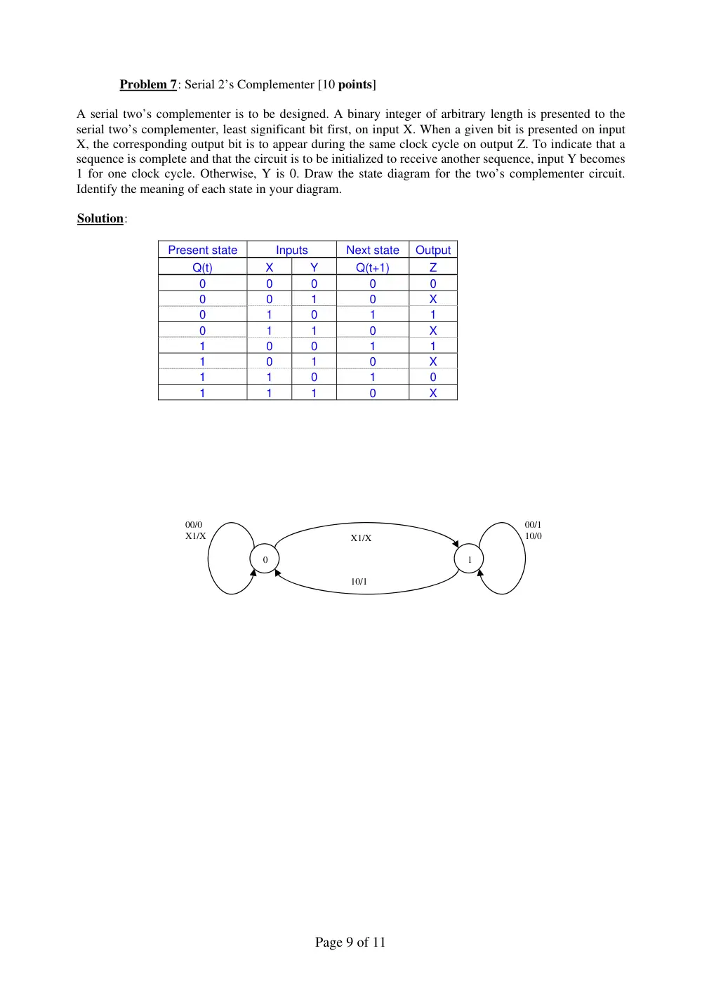 EECE 320 Midterm, Fall 2005, page 9