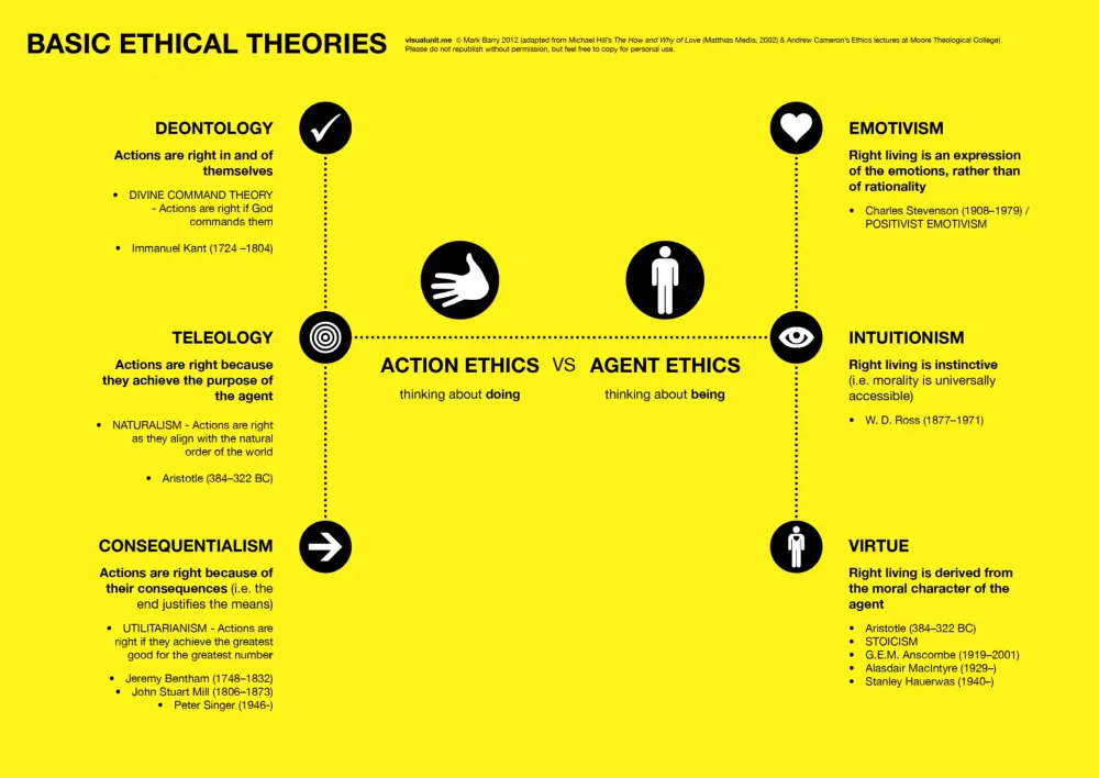 ETH 201 Notes Basic Ethics Theories, Fall 2016, page 1