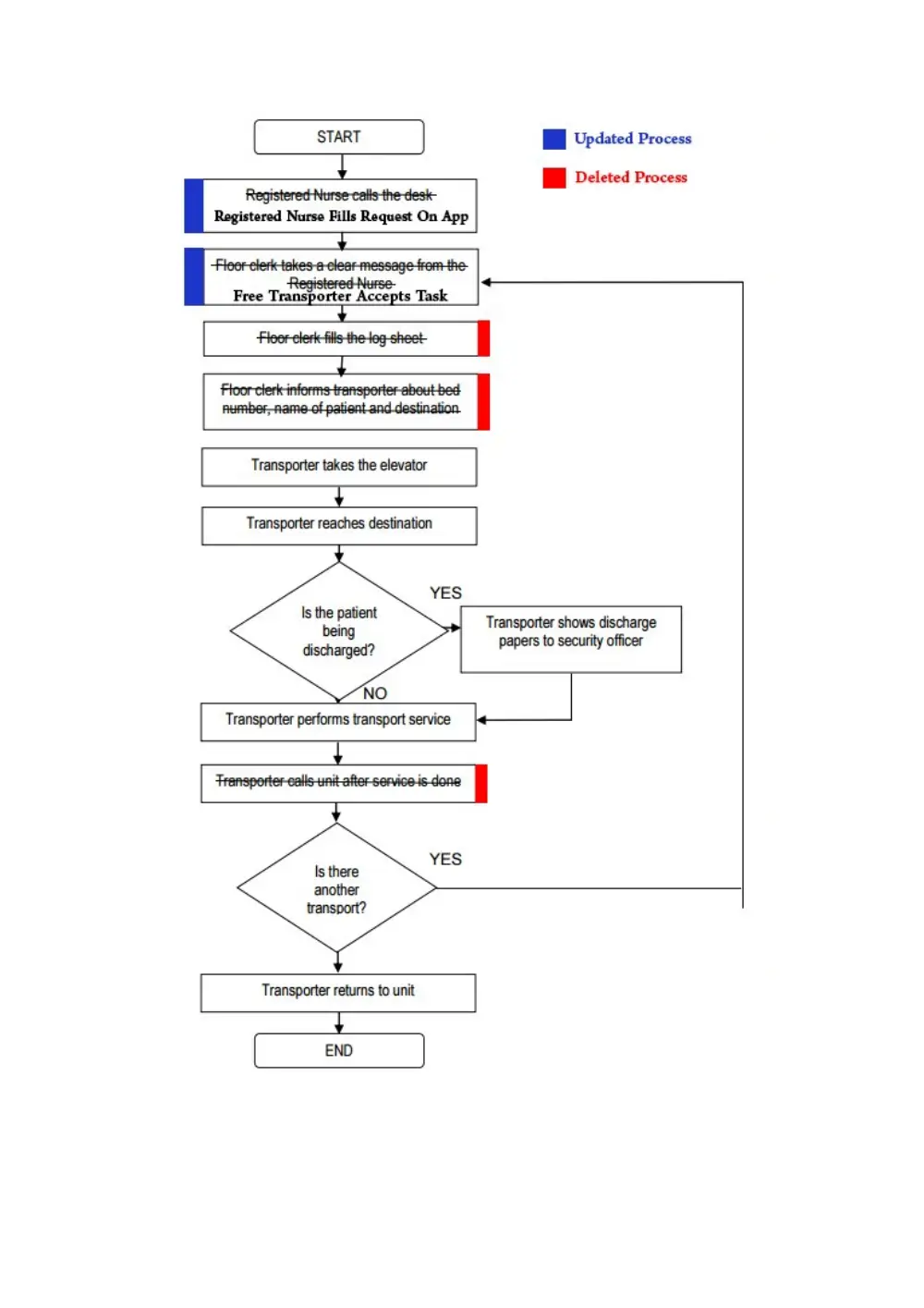 DCSN 205 Project Case Assignment, Fall 2015, page 6