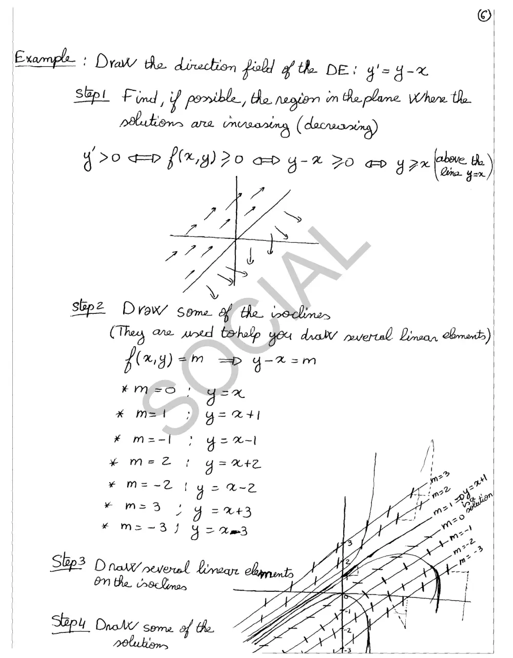 MTH 304 Notes, Spring 2019, page 6