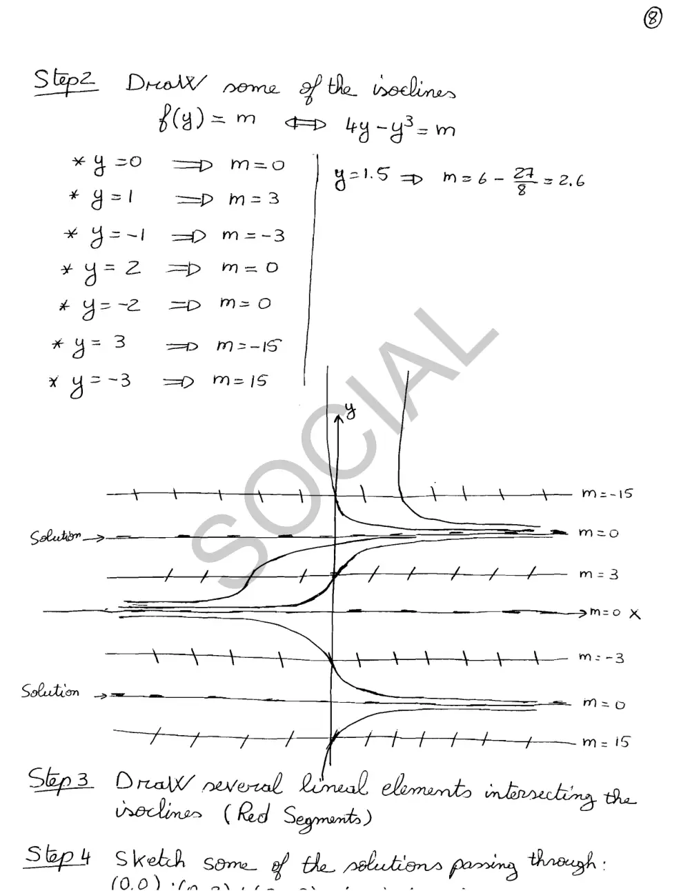 MTH 304 Notes, Spring 2019, page 8