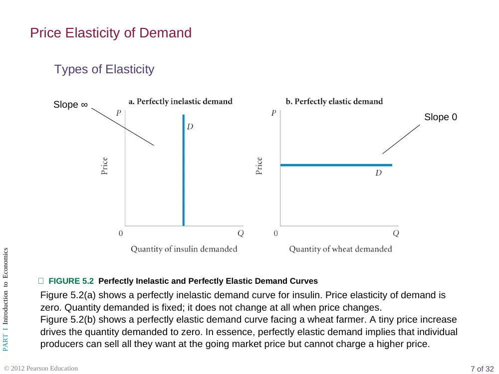 ECON 211 Lecture Chapter Four, Spring 2015, page 7