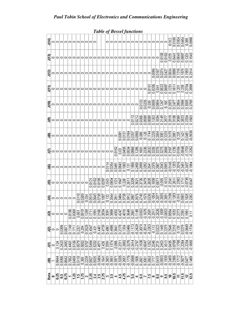 EECE 340 Useful File, Fall 2011, page 1