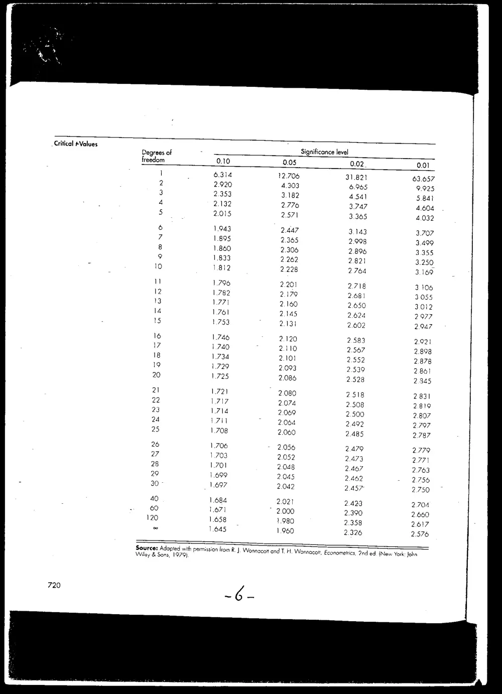 BUSS 230 Midterm, Fall 2001, page 6