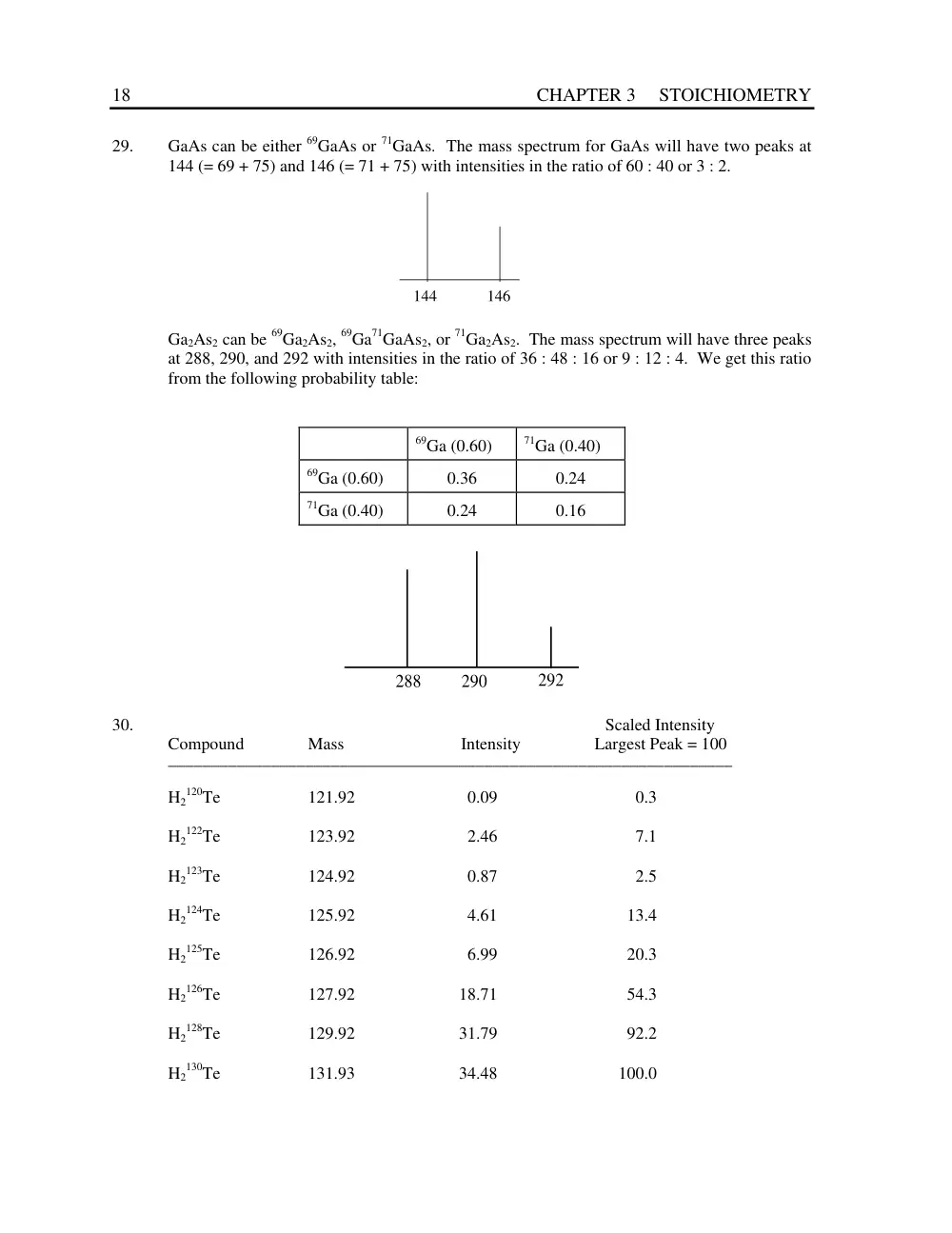CHM 201 Problems Solution for Chap 3 Exercises, Fall 2013, page 2