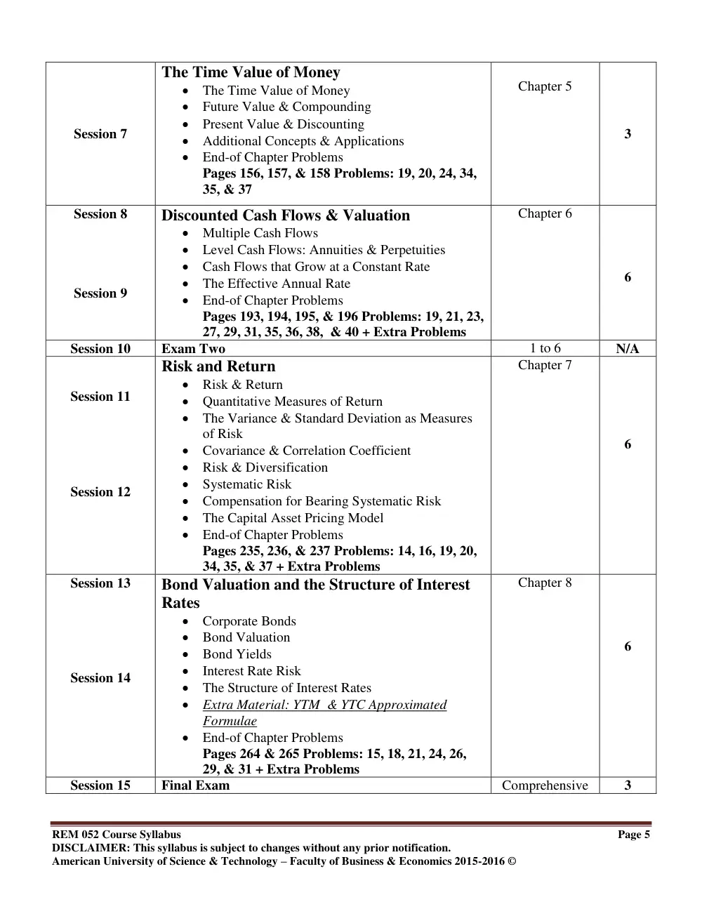 REM 052 Syllabus, Fall 2015, page 5