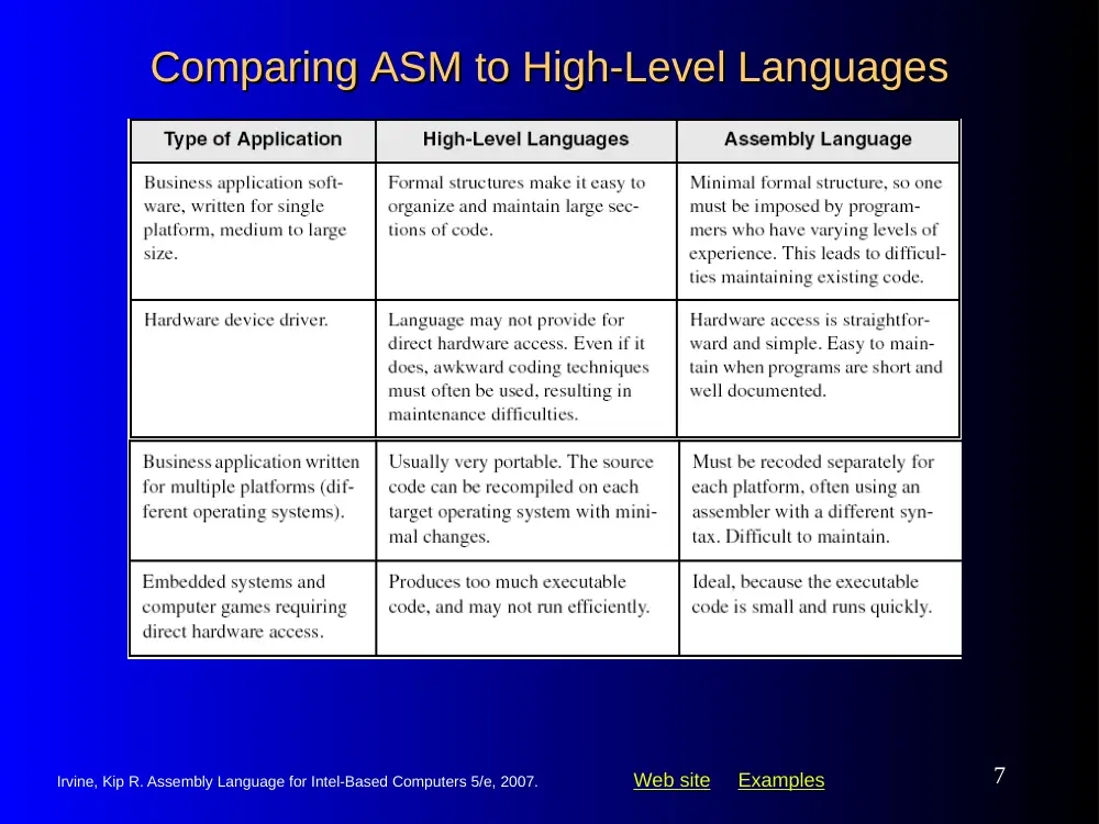 CSI 212 Chapter 1 Slides, Spring 2012, page 7