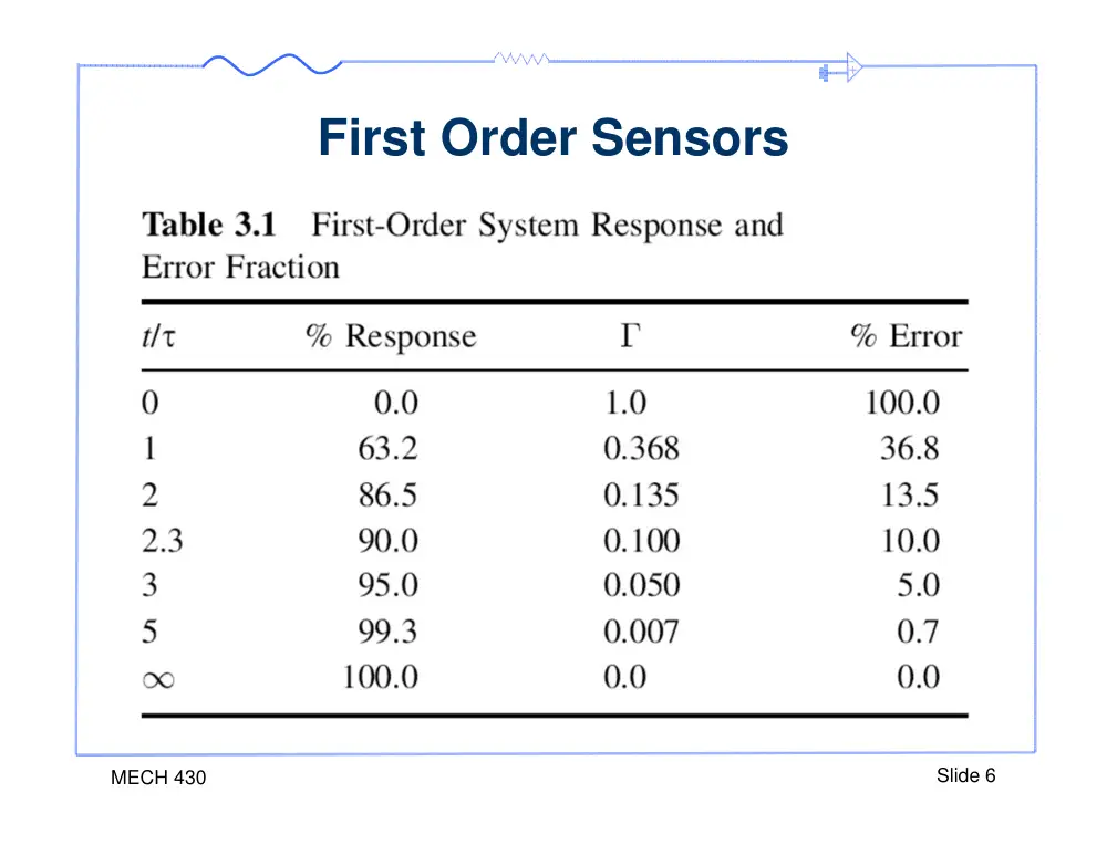 MECH 430 Notes 3, Spring 2014, page 6