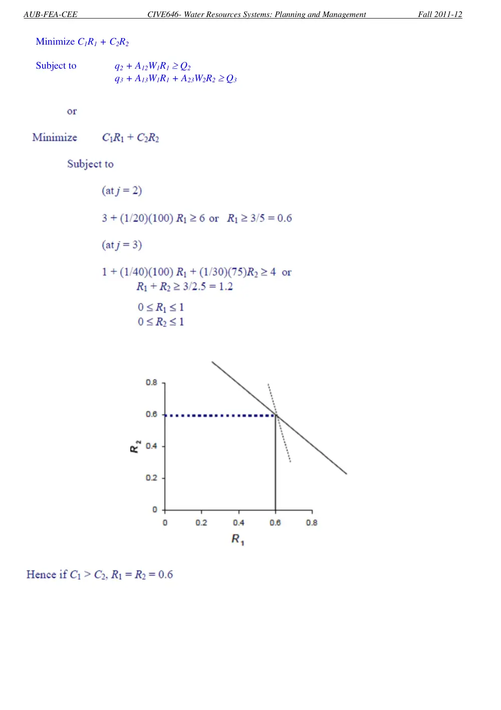 CIVE 646 Homework 2 Optimization, Fall 2011, page 6