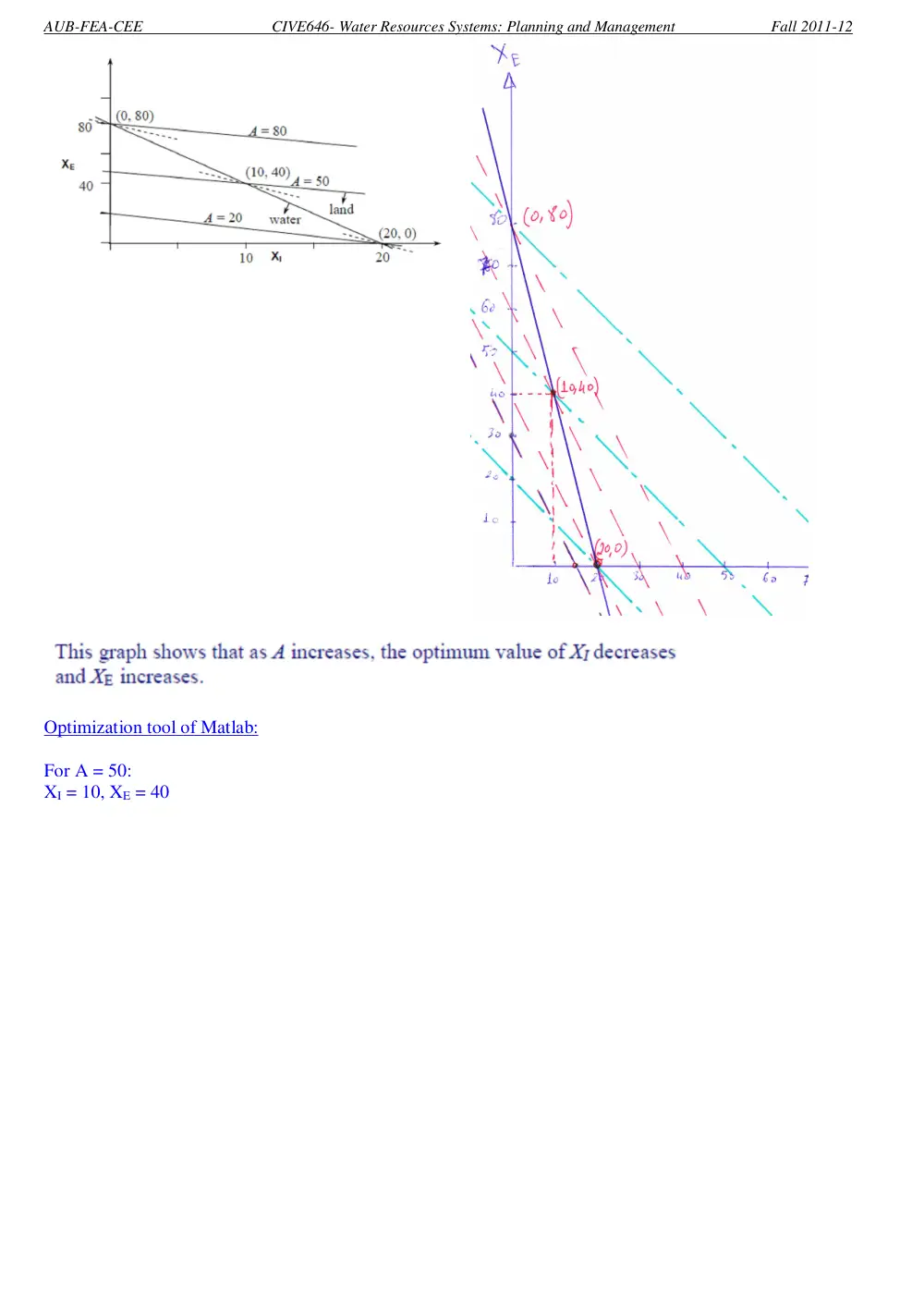 CIVE 646 Homework 2 Optimization, Fall 2011, page 9