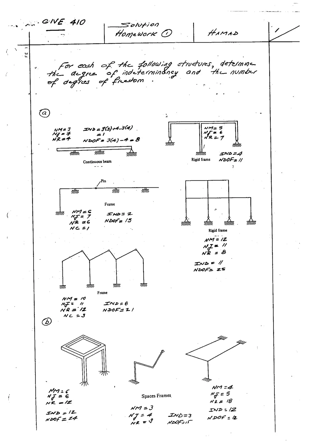 CIVE 410 Homework, Spring 2008, page 1