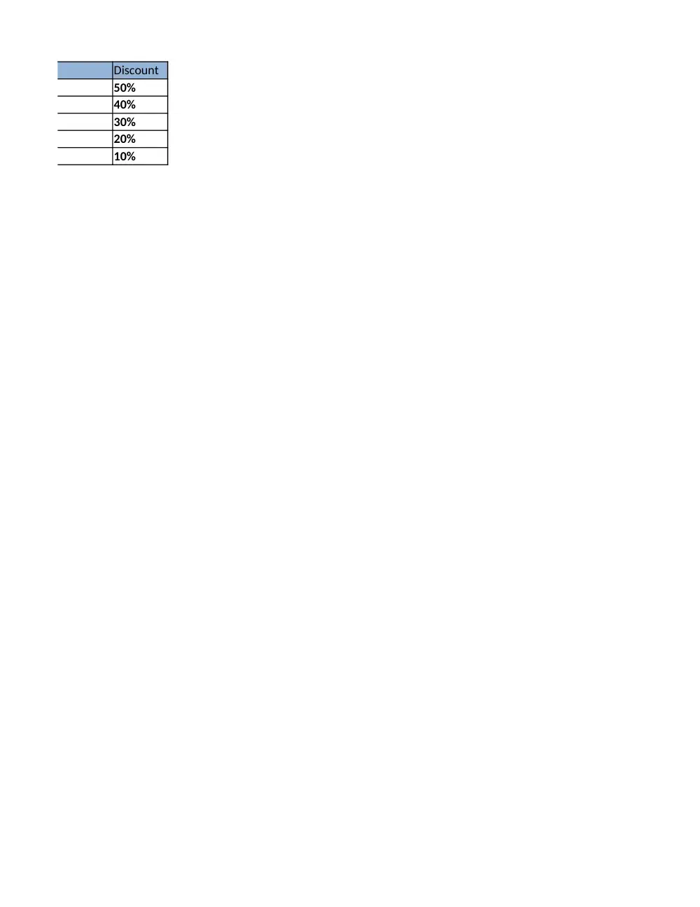 CSC 201 Homework Assignment 3, Fall 2015, page 3