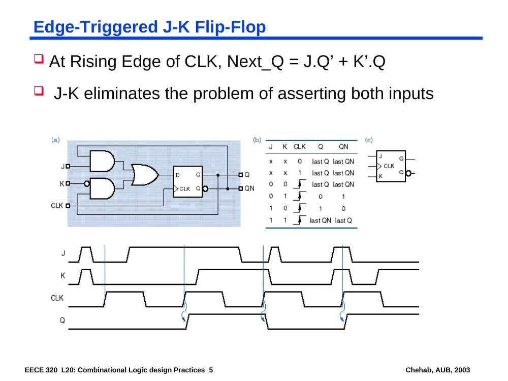 EECE 320 Lecture 20, Fall 2011, page 5