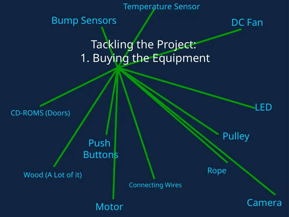 EECE 200 Project Final Presentation, Fall 2011, page 3