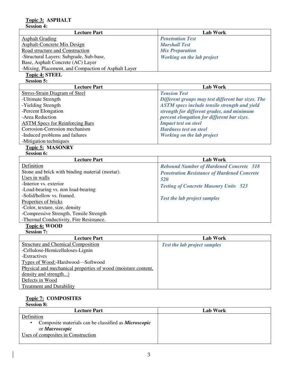 CIVE 320 Syllabus, Spring 2016, page 3