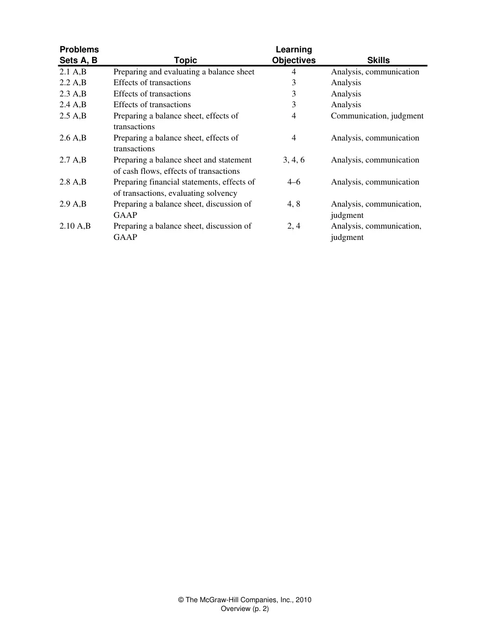 ACO 201 Problems Chapter 2 Solution, Spring 2013, page 2