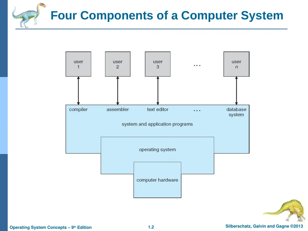 CSC 326 Chapter 1, Spring 2016, page 2