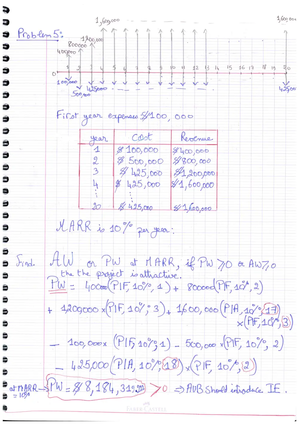 INDE 301 Midterm, Spring 2017, page 8