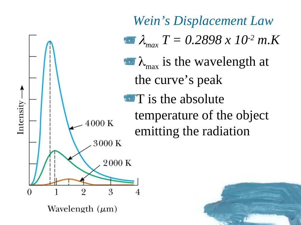 PHYS 205 Chapter 29, Fall 2017, page 5