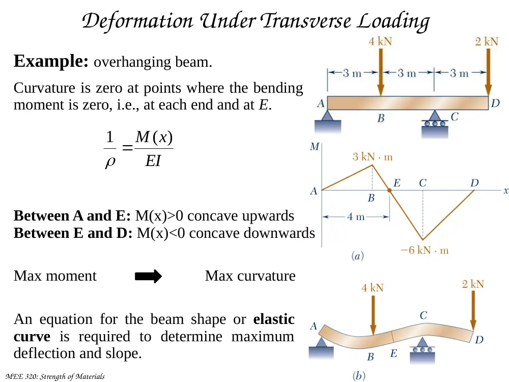 MEE 320 Chapter 9, Spring 2018, page 4