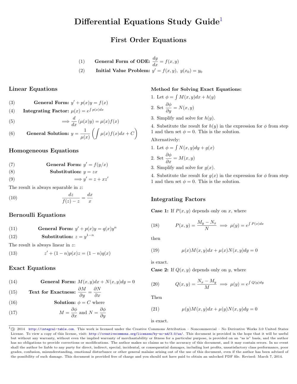 MATH 202 Useful File Summary, Spring 2016, page 1