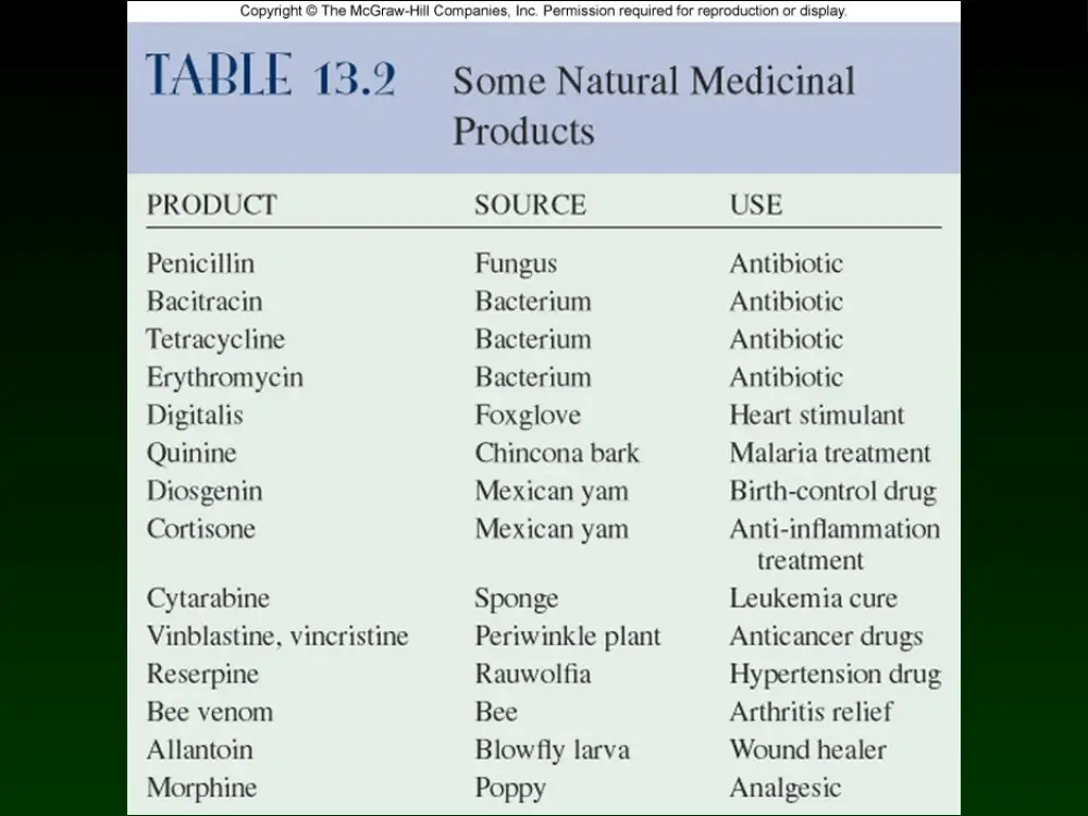 ENS 201 Chapter 11, Spring 2008, page 7