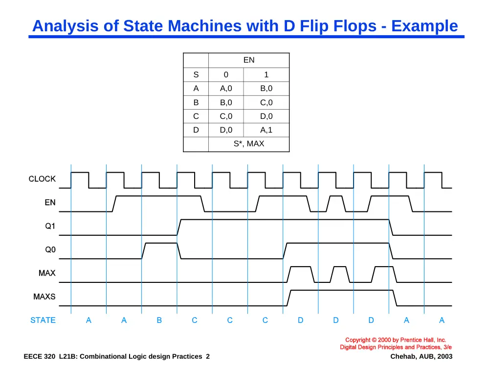 EECE 320 Lecture 22, Fall 2011, page 2