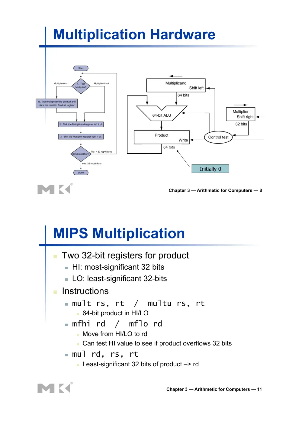 CSC 320 Chapter #3, Spring 2015, page 4