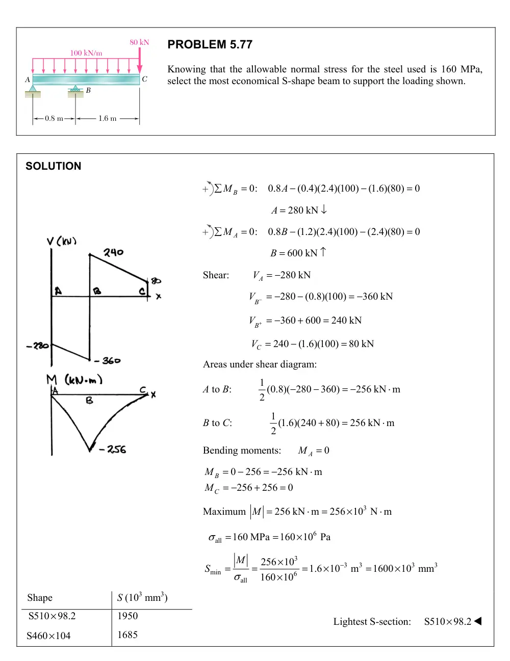 MEE 320 Problems Chapter 5, Spring 2018, page 10