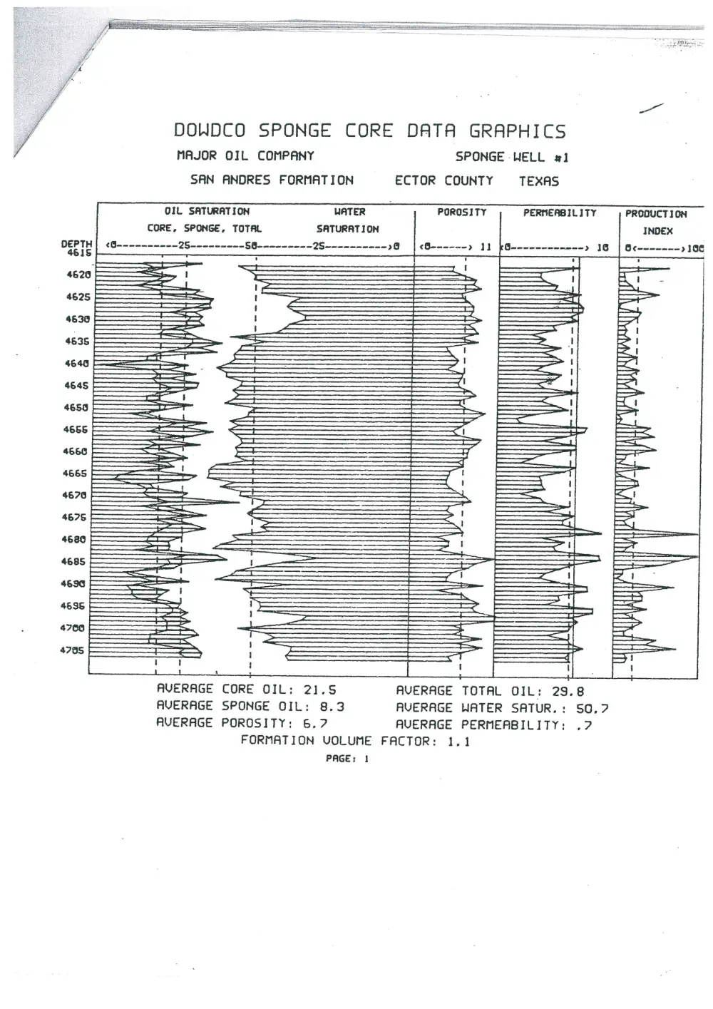 CHEN 490 Notes Logging (Final), Fall 2014, page 4