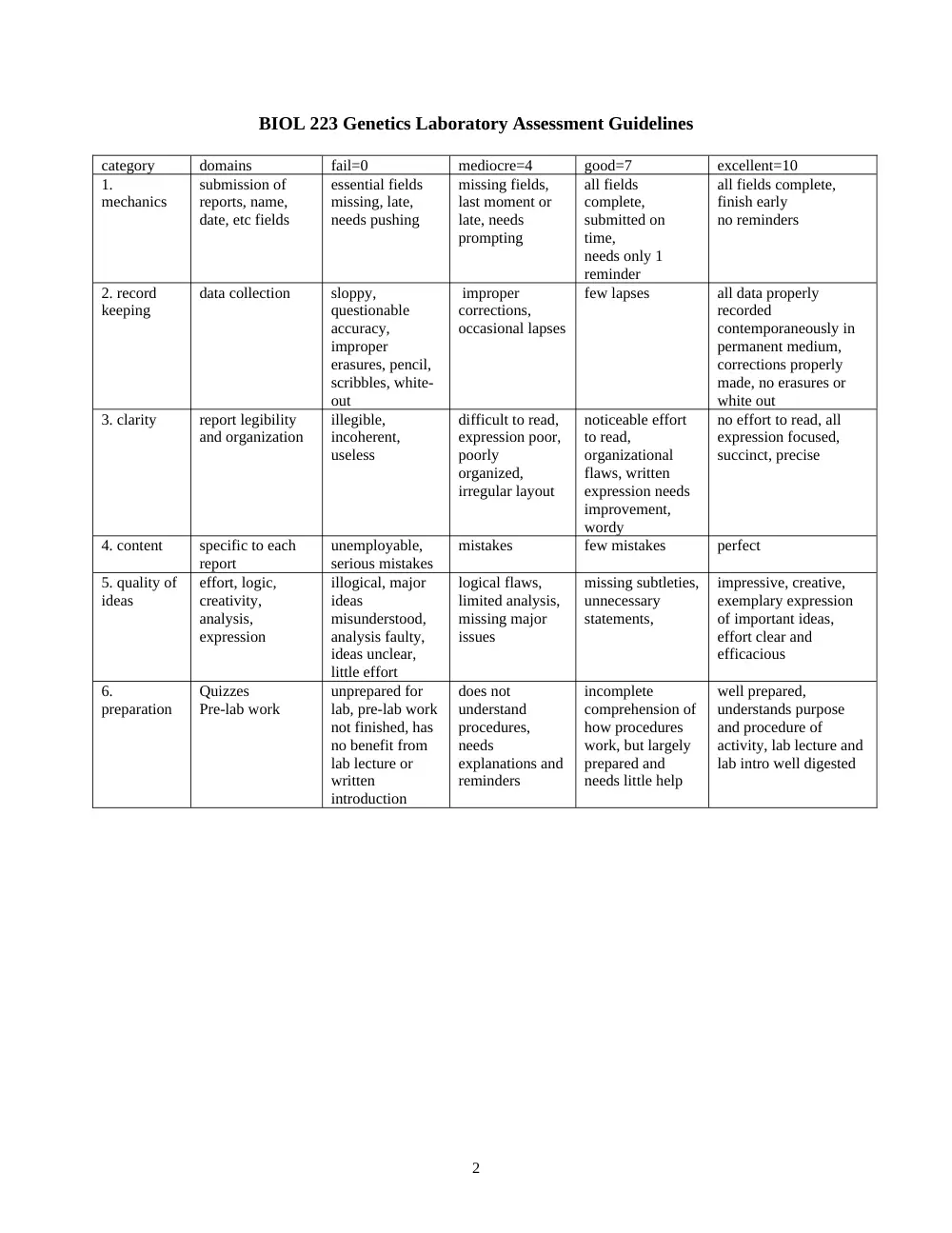 BIO 223L Notes, Fall 2011, page 2