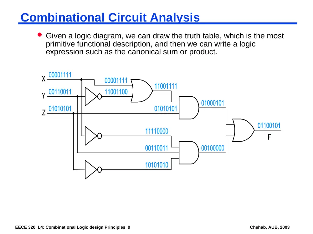EECE 320 Lecture 4, Fall 2011, page 9