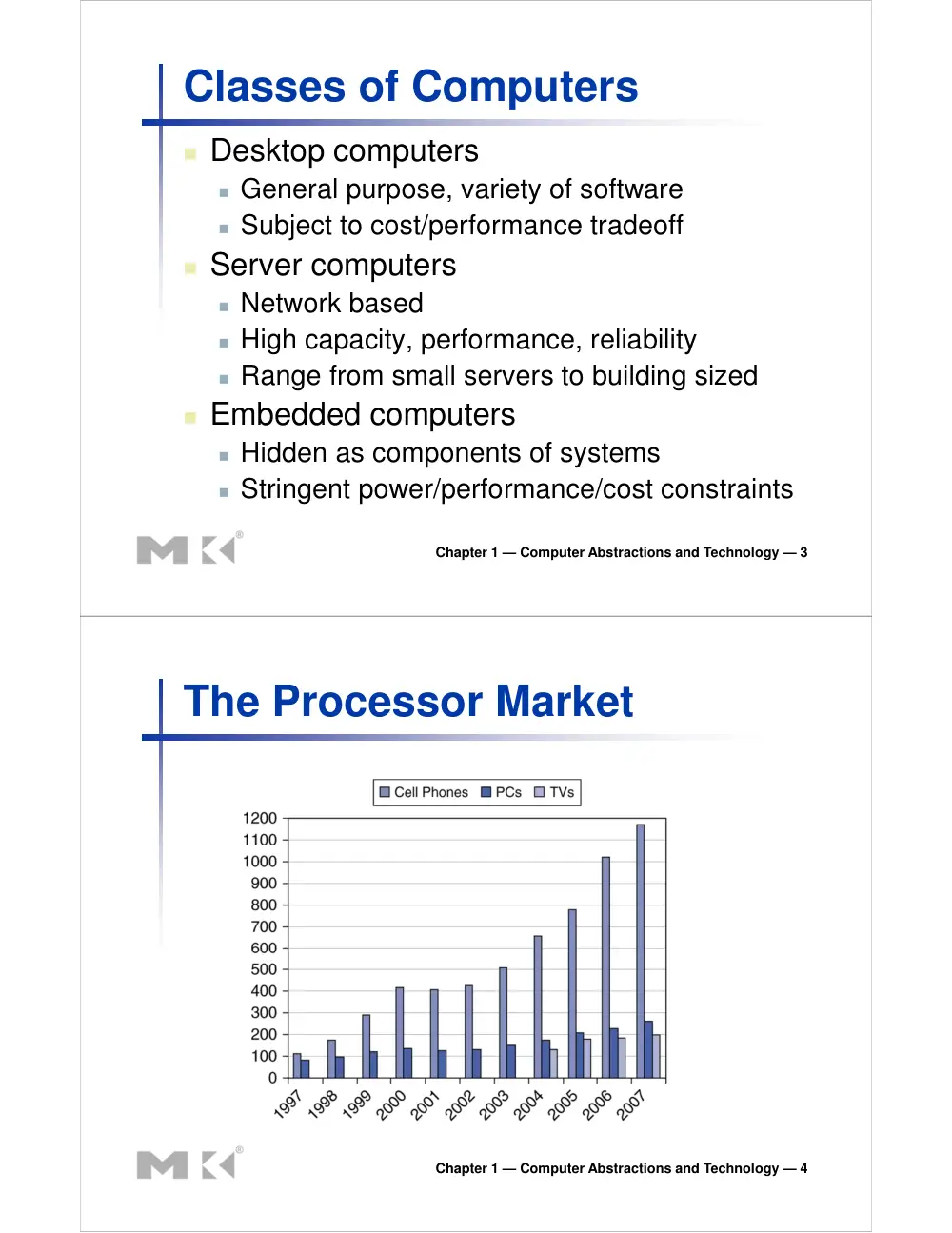 CSC 320 Chapter #1, Spring 2015, page 2