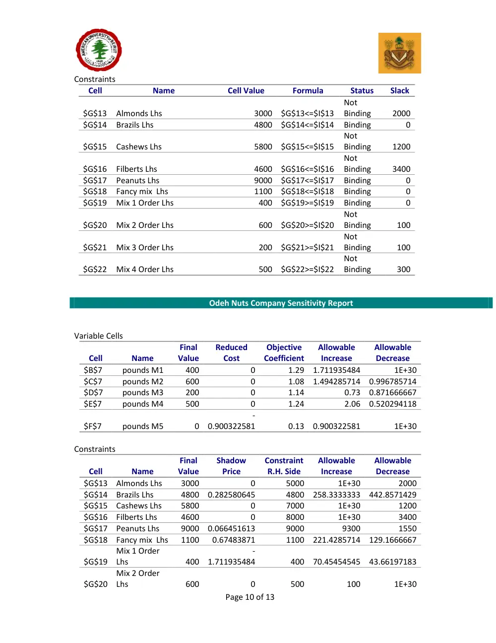 DCSN 200 Other SAMPLE, Spring 2019, page 10