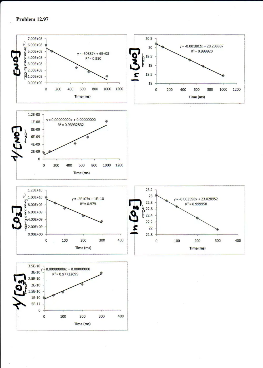 CHEM 202 Problems Solution Problems, Fall 2014, page 6
