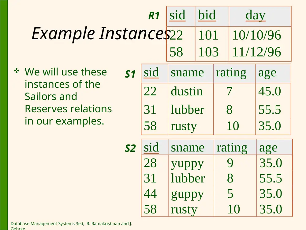 EECE 433 Chapter 5, Spring 2012, page 7