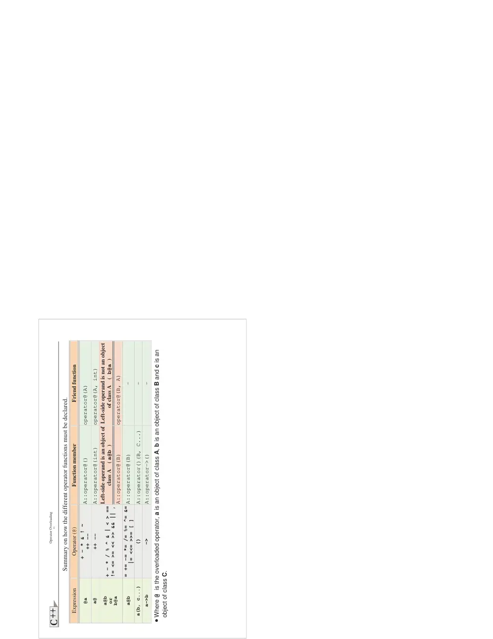 CSC 213 Code Chapter 8, Fall 2007, page 6
