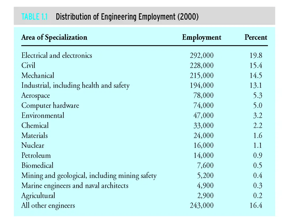 ENG 201 Lecture, Spring 2012, page 8