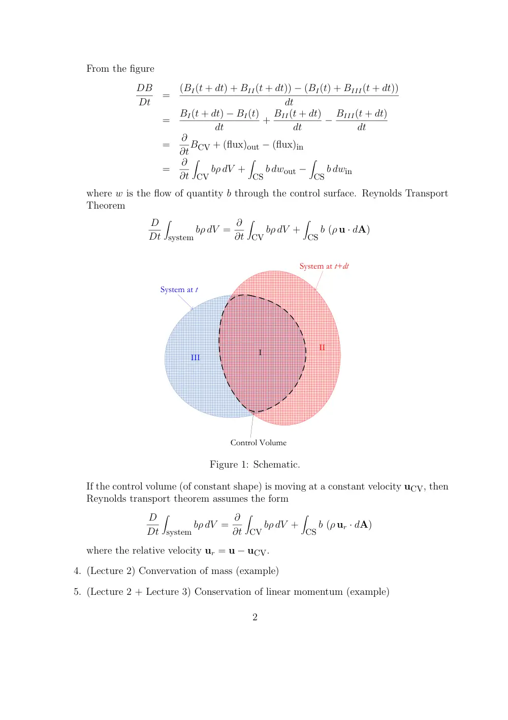 MECH 314 Notes 8, Spring 2014, page 2