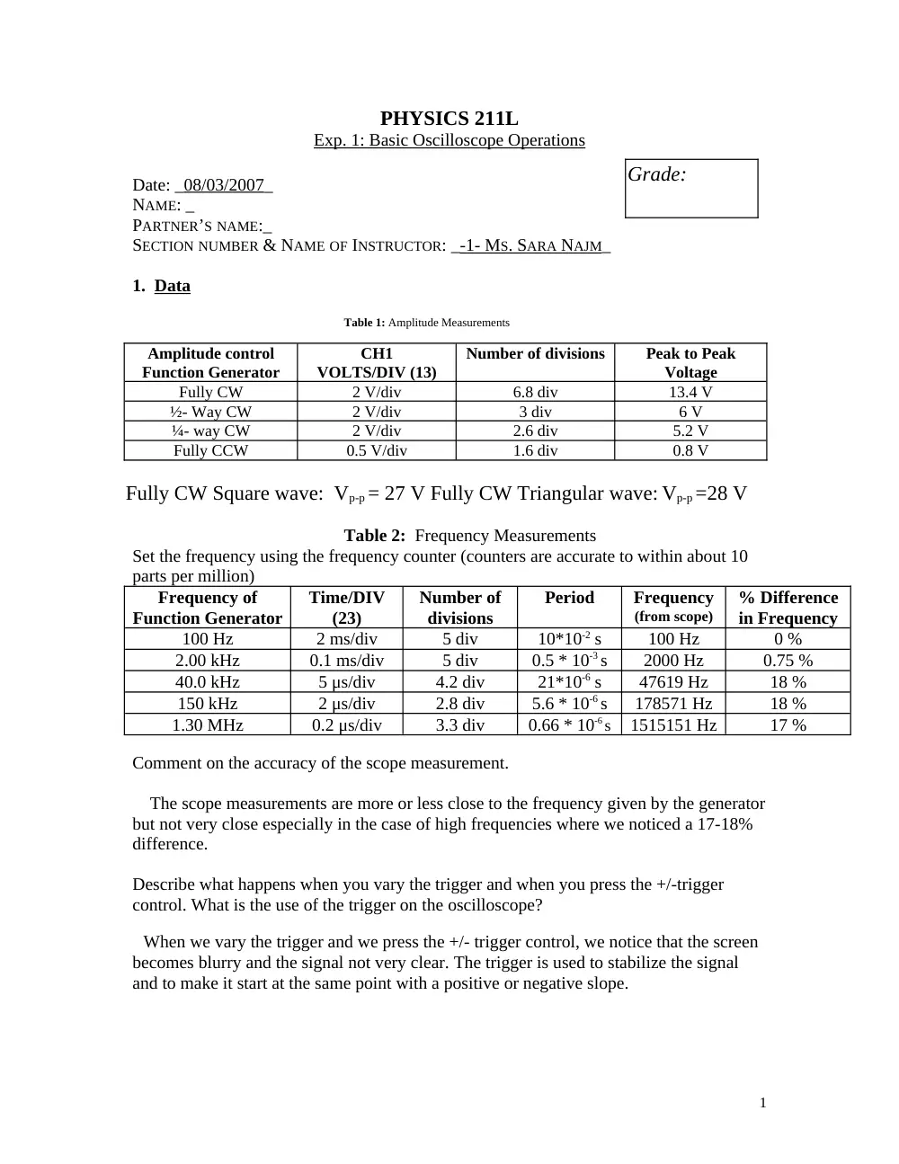 PHYS 211L Lab Report, Spring 2008, page 1