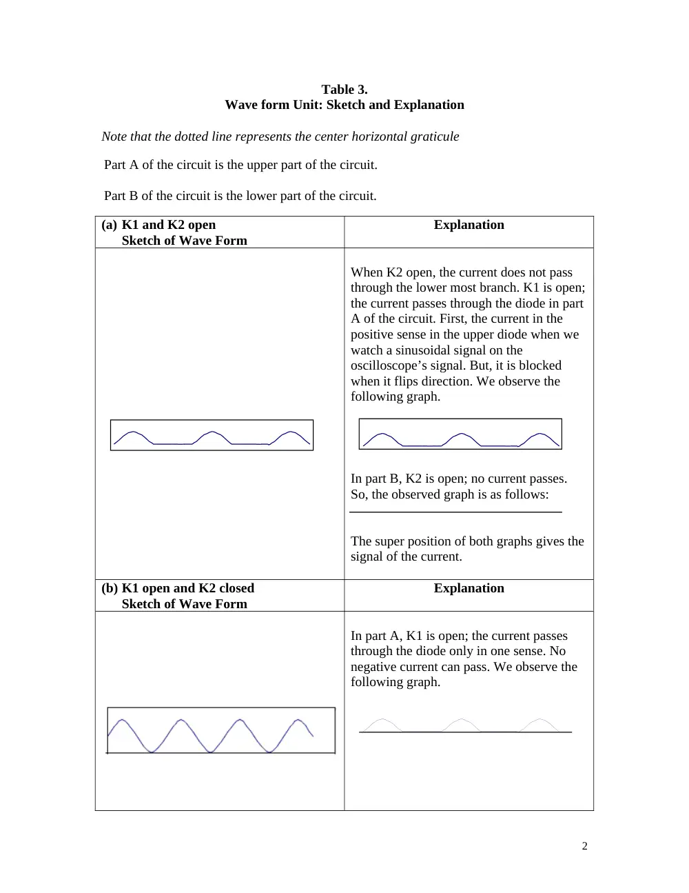 PHYS 211L Lab Report, Spring 2008, page 2
