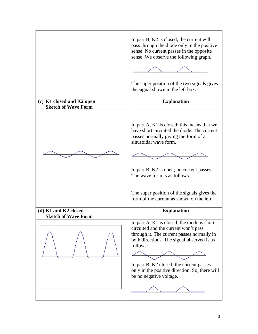 PHYS 211L Lab Report, Spring 2008, page 3