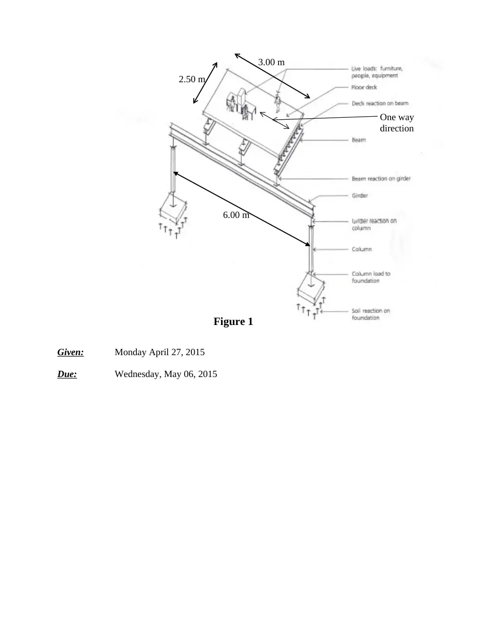 ARCH 151 Homework 6, Spring 2016, page 2