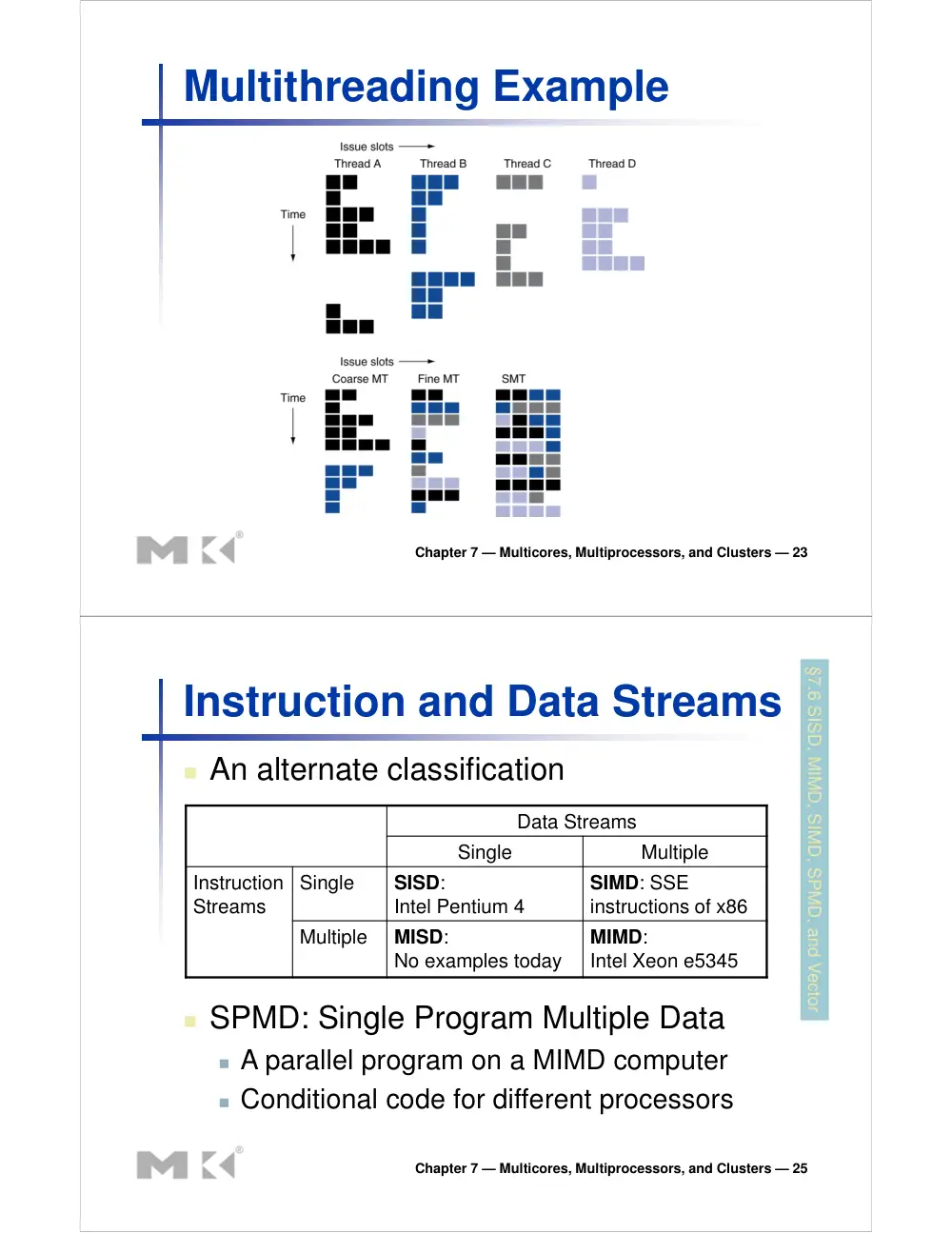 CSC 320 Chapter #7, Spring 2015, page 10
