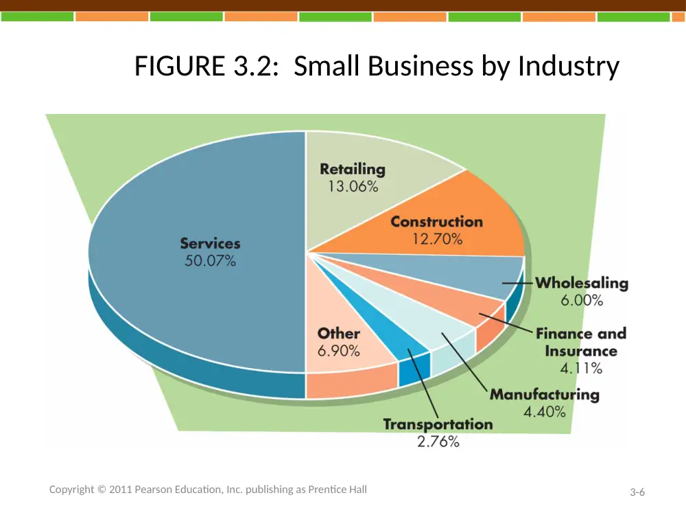 BUS 101 Lecture Chapter 3, Fall 2014, page 6