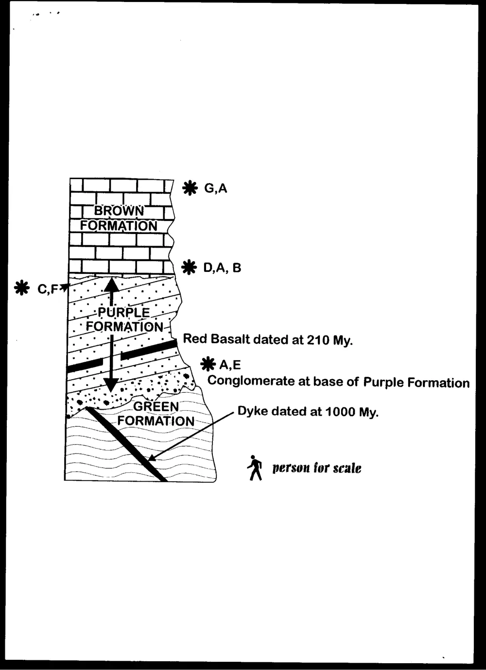 GEOL 203 Final, Spring 2008, page 7